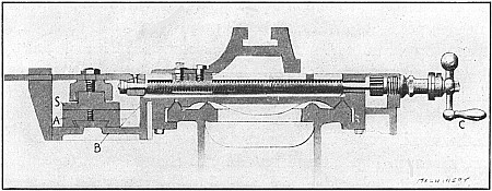 Sectional View of Taper Attachment