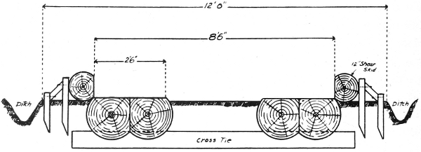 Cross section of pole road