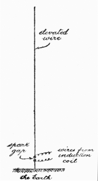 Fig. 11.—The simplest form
of wireless antenna.