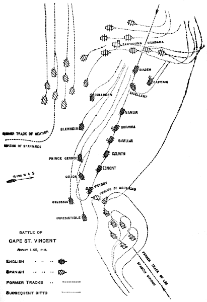 Diagram of ship movements, Battle of Cape St. Vincent about 1.45, P.M.