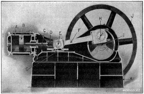 Longitudinal Section through
the Ames High-speed Engine
