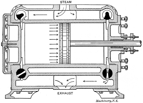 Longitudinal Section through Corliss Engine