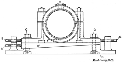 Outboard Bearing for Corliss Type Engine