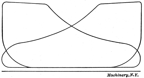 A Typical Indicator Diagram