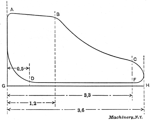 Diagram for Illustrating Method of Computation