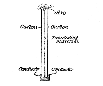 Fig. 116. Parallel Carbons.