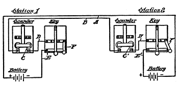 Fig. 69. A Telegraph Circuit