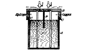 Fig. 89. Device for Making Hydrogen and Oxygen