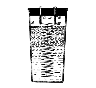 Fig. 96. Simple Electric Heater