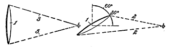 Fig. 114. Perspection in Angles