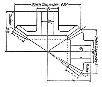 Fig. 122. Miter Gear Pitch