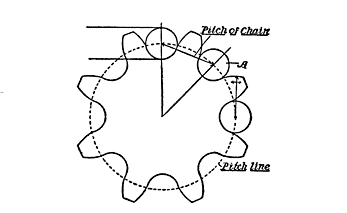 Fig. 125. Sprocket Wheel.