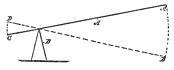 Fig. 127. Lever Action
