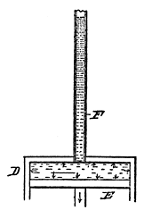 Fig. 132. Water Pressure