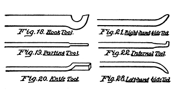 Fig. 18-23 Hook, Parting, Knife, Right-hand, Internal, Left-hand side Tools.