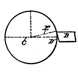 Fig. 36. Correct Angle