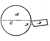 Fig. 39. Improper Set