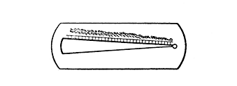 Fig. 8. Pocket Screw and Wire Gage.