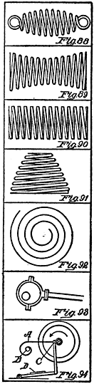 Fig. 88. Helico-Volute Spring Fig. 89. Double Helico-Volute Fig. 90. Helical Spring Fig. 91. Single Volute Helix-Spring Fig. 92. Flat Spiral or Convolute Fig. 93. Eccentric Rod and Strap Fig. 94. Anti-Dead Center for Foot-Lathes