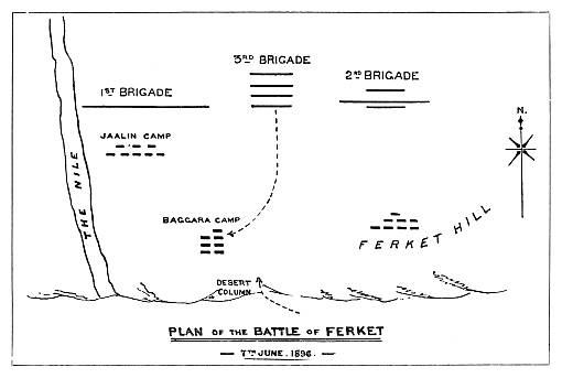 diagram: Plan of the Battle of Ferket, 7th June 1896