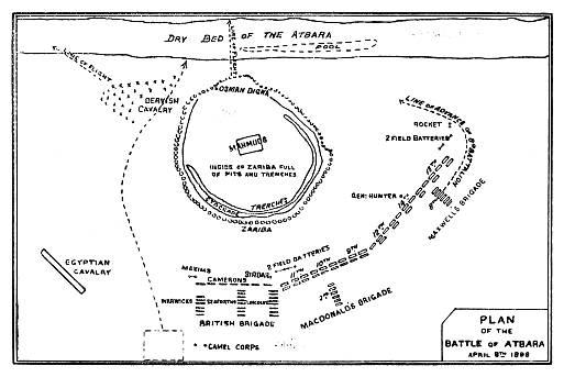diagram: Plan of the Battle of Atbara, April 8th 1898