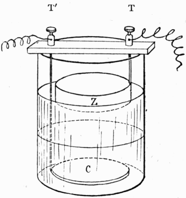 Fig. 7. Gravity Cell.