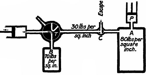 Fig. 89.