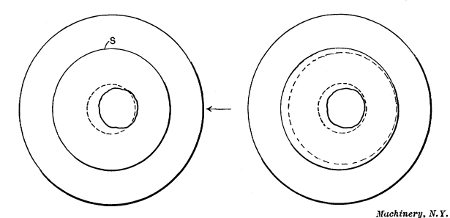 Diagram Illustrating Importance of Setting Work with Reference to Surfaces to be Turned