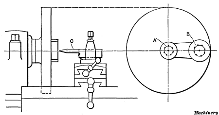 Method of Setting Circle on Work Concentric with Lathe Spindle