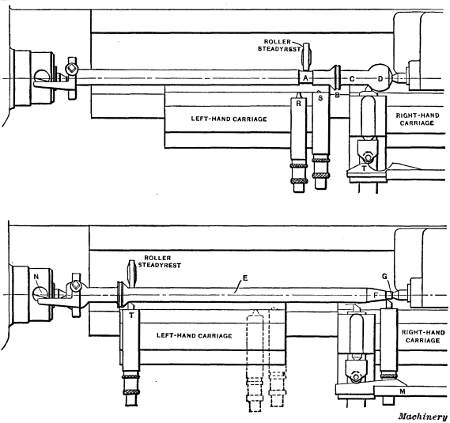First and Second Operations on Automobile Transmission Shaft — Lo-swing Lathe