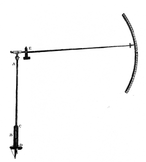 Figure 15.—"Steelyard barometer" as shown in Charles
Hutton's Mathematical and Philosophical Dictionary (London, 1796, vol.
1, p. 188). Hutton makes no reference to the originator of this
instrument; he attributes the "Diagonal" (or inclined) barometer to
Samuel Morland.