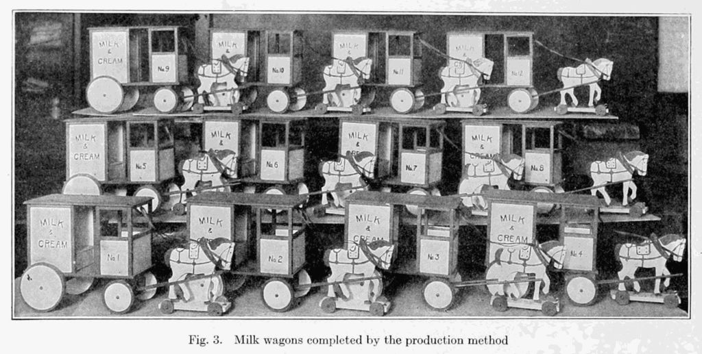 Fig. 3. Milk wagons completed by the production method