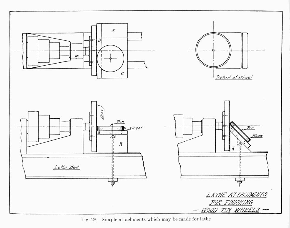 Fig. 28. Simple attachments which may be made for lathe