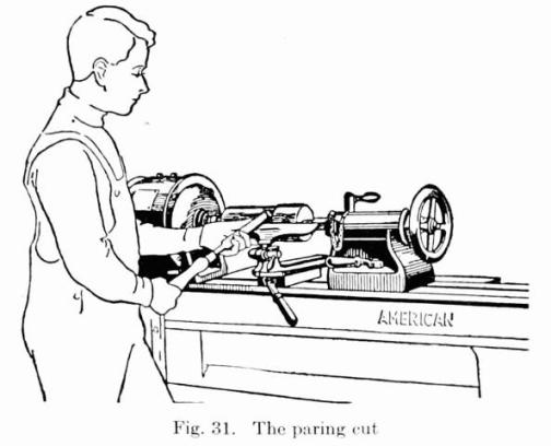 Fig. 31. The paring cut