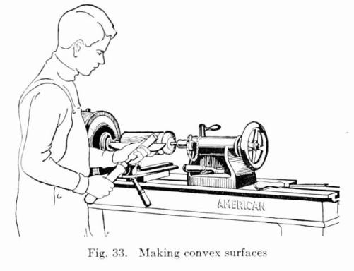 Fig. 33. Making convex surfaces