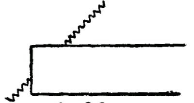 Fig. 22. Right sawing angle.