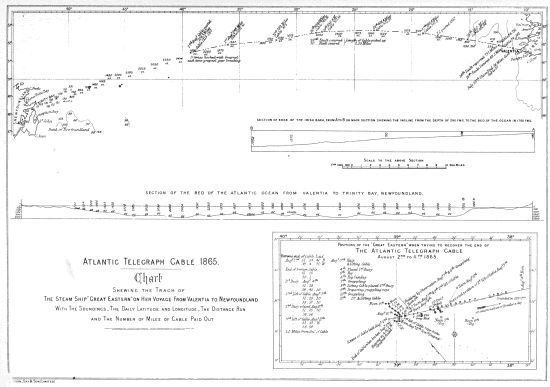 Atlantic Telegraph Cable 1865.

Chart

Shewing the Track of

The Steam Ship Great Eastern on her Voyage From Valentia to
Newfoundland

With The Soundings, The Daily Latitude and Longitude, The Distance Run

and The Number of Miles of Cable Paid Out

Day & Son (Limited)