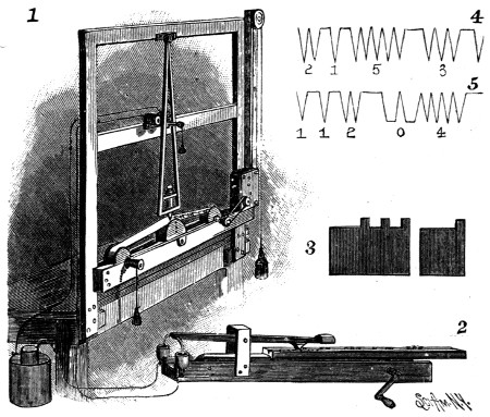 Morse's pendulum instrument