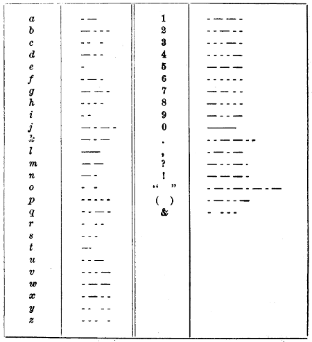 Original Morse code