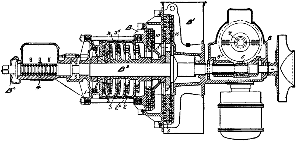 Longitudinal section of steam turbine