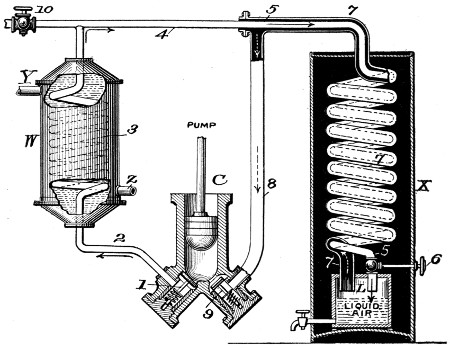 Self-intensifying process used in liquefying air