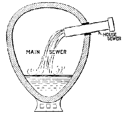 Fig. 35.--Connection of house sewer to main sewer.