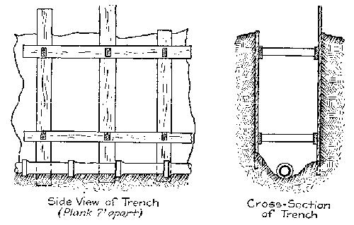 Fig. 37.--Arrangement of plank for gravel.