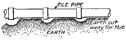 Fig. 38.--Laying terra-cotta pipe.