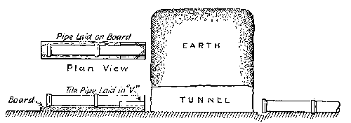 Fig. 40.--Pushing pipe through tunnel.