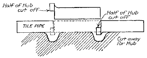 Fig. 41.--Inserting length of pipe.
