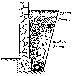 Fig. 45.--Sub-soil drain.