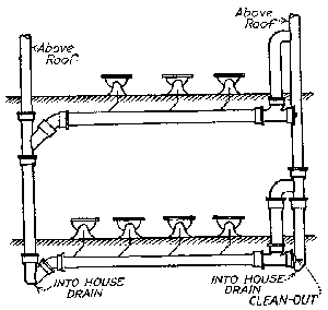 Fig. 55.--Circuit vent.