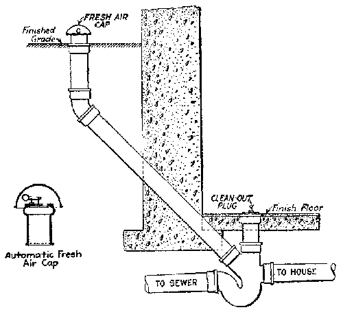 Elements of Plumbing, by Samuel Edward Dibble