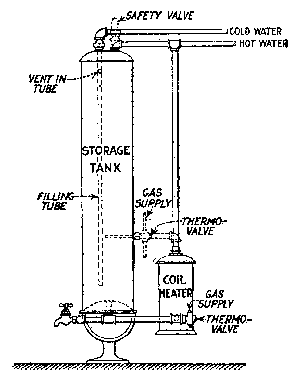 Fig. 71.--Storage tank, and coil heater with thermostatic control valve.